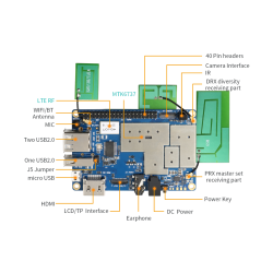 Orange Pi 4G IOT