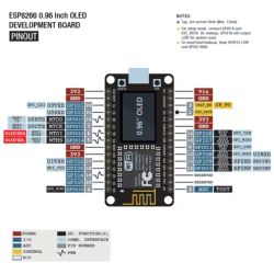 ESP8266 NodeMCU Development Board 0.96 Inch OLED Display