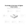 SONOFF Zigbee Bridge Pro Hub