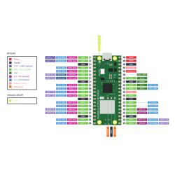 Raspberry Pi Pico W
