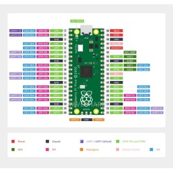 Raspberry Pi Pico - No WIFI
